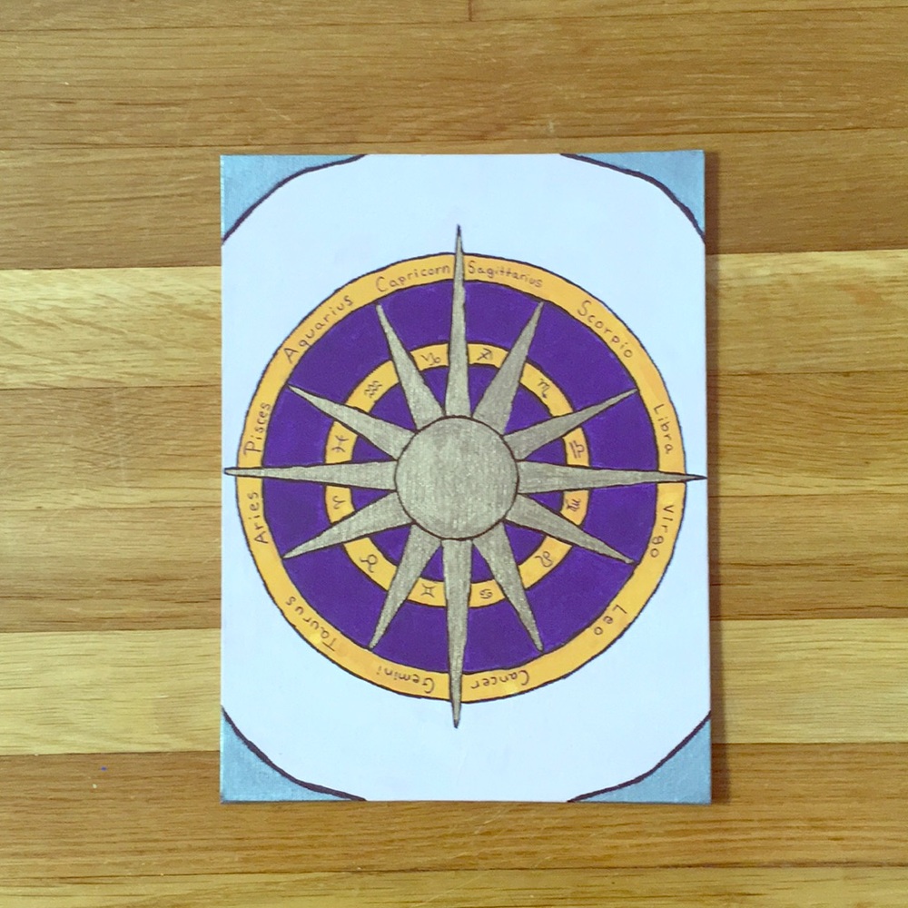 Zodiac Painting